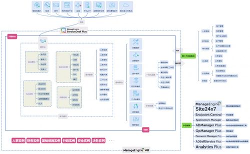 數(shù)據(jù)境內(nèi)留存 manageengine 卓豪中國(guó)數(shù)據(jù)中心如何助力外企滿足 pipl 要求