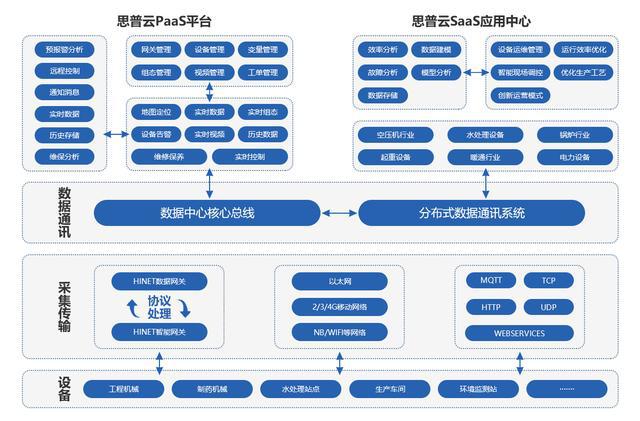 工廠生產(chǎn)數(shù)據(jù)采集常見(jiàn)的六種方式_行業(yè)動(dòng)態(tài)_新聞中心_rfid世界網(wǎng)