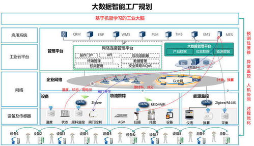 金屬工程行業 大數據及數據處理服務的應用之道