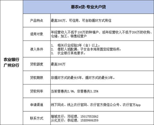 廣州市金融機構支持荔枝產業信貸產品與服務信息匯編