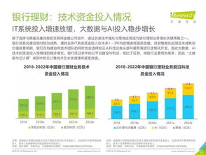 艾瑞咨詢《2019年中國金融科技行業研究報告》 洞察變革，引領未來——金融信息咨詢服務深度解析