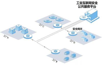 奇安信王弢 工業(yè)互聯(lián)網(wǎng)安全運營助力工業(yè)企業(yè)安全上云