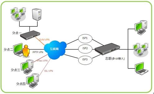 虎年再添翼，安全新守護 俠諾SSL VPN產(chǎn)品線全面升級，賦能互聯(lián)網(wǎng)安全服務