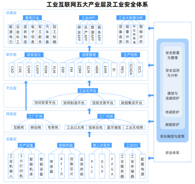工業(yè)互聯(lián)網(wǎng) 5G重塑產(chǎn)業(yè)格局與互聯(lián)網(wǎng)安全服務(wù)的價值落點