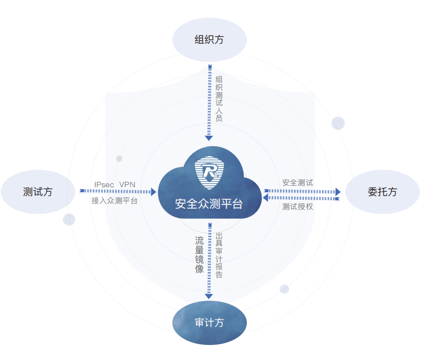 擁抱新興力量 共創(chuàng)安全新篇章——融聯(lián)易云、東軟、華安網(wǎng)信正式加入CSA大中華區(qū)