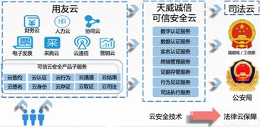 聚焦企業互聯網大會 可信云安全服務哪家強？
